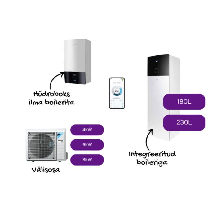 Daikin Altherma 3 ERGA 8 KW integreeritud boileriga 230L